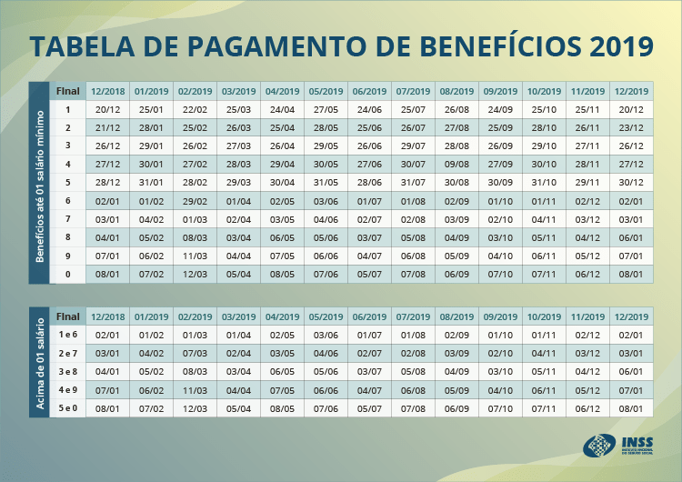 Tabela de pagamento de benefícios 2019 do INSS.